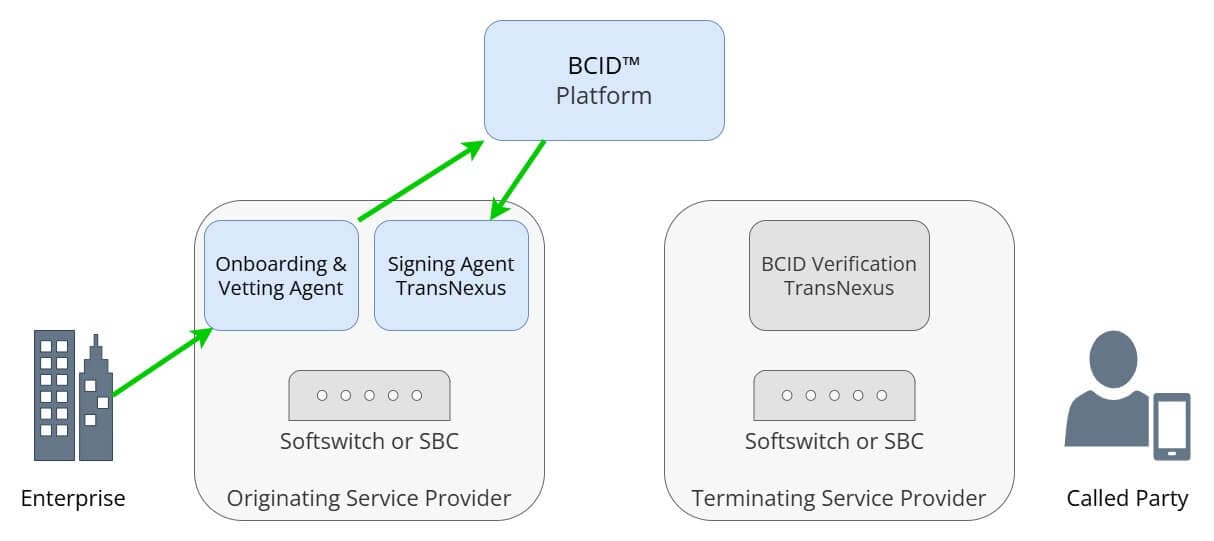 click to view larger image BCID Ecosystem