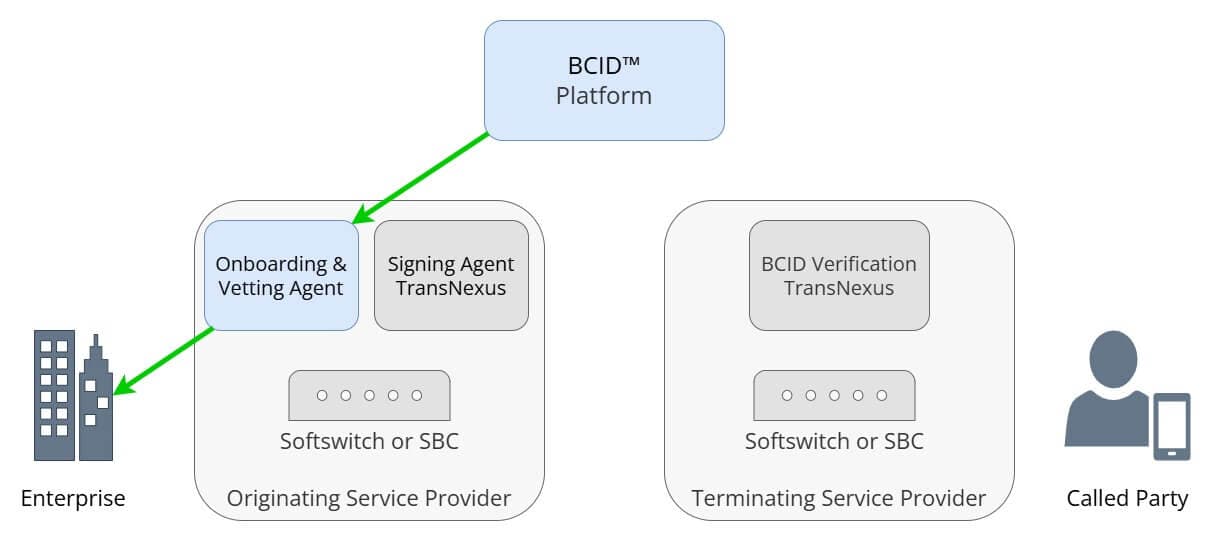 click to view larger image BCID Billing Flow