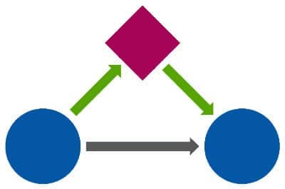 ClearIP Out-of-Band SHAKEN enhancements