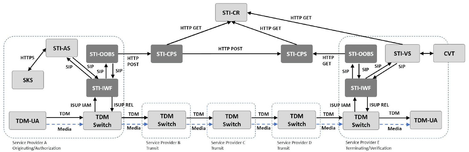 click to view larger image TDM Switch Publish - TDM Switch Retrieve