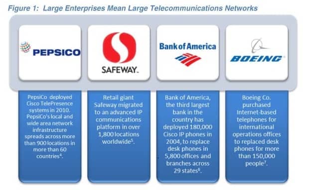 Large corporate telephone networks