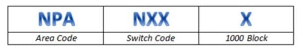 Number Pooling NPA-NXX Blocks