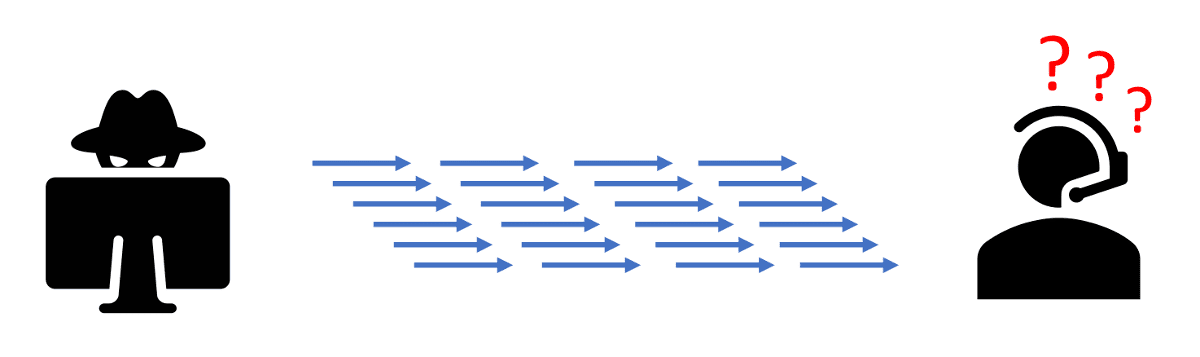 Centralized TDoS attack